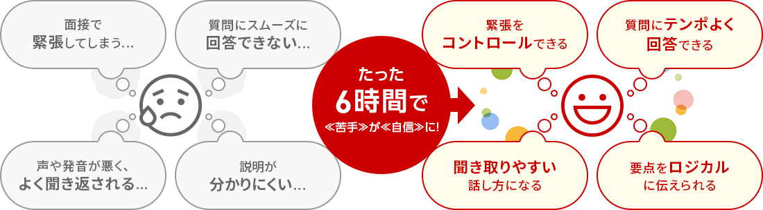 【6時間で変わる】ビジネスやプライベートで使える話し方教室（昇格試験の面接での、6時間で変わります!）